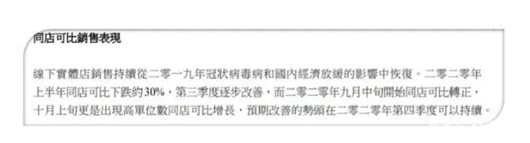 都市丽人2020年第三季度经营情况报告